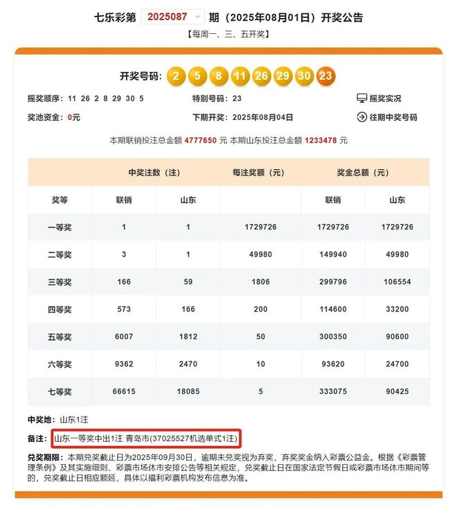 仅隔三期，2注七乐彩头奖接踵而至！今晚开奖，继续期待好运~