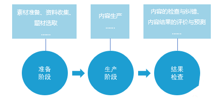 新闻写作领域ai